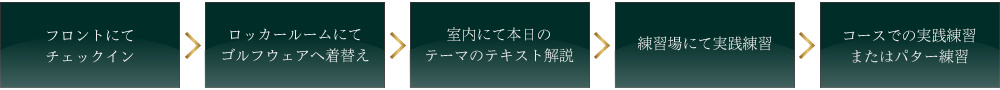 レッスンの流れ